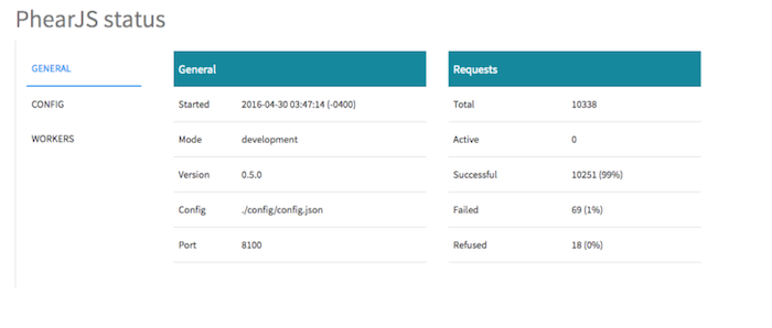 The status page for my test PhearJS instance